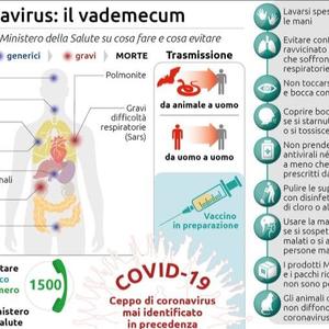 CoronaVirus, come difendersi – Il decalogo del Ministero della Salute